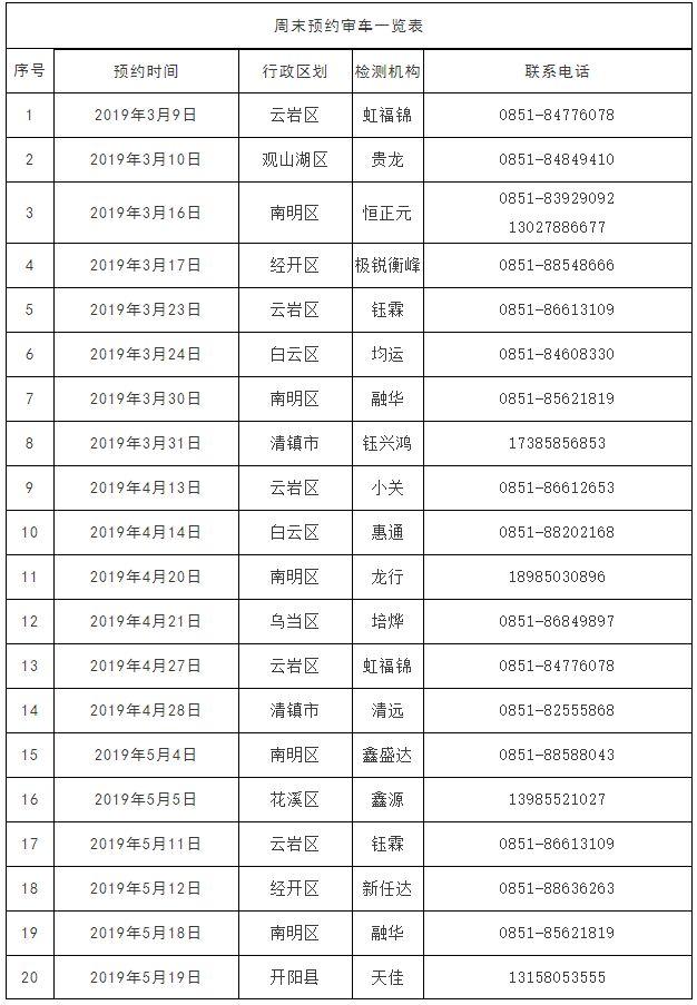 早期汽车年检时间表，历史沿革及未来展望