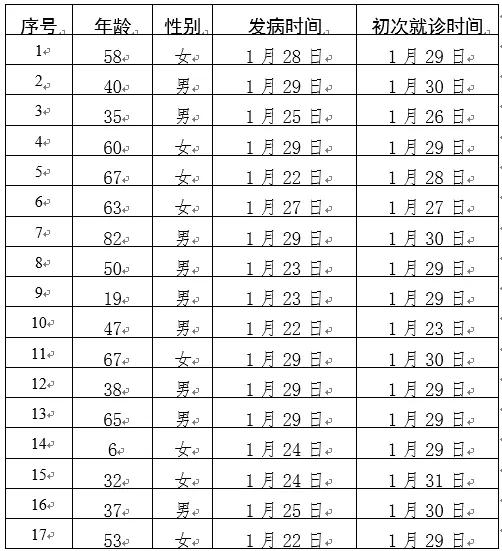 教育科研 第106页