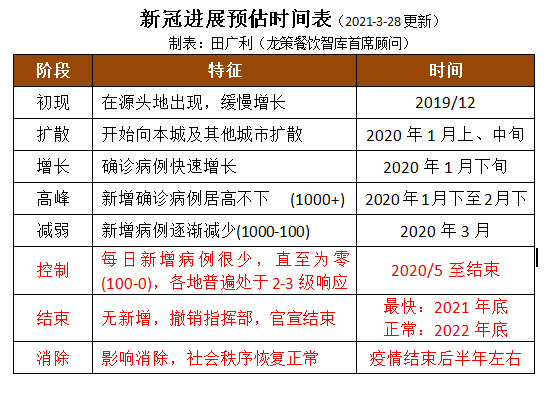 机构设置 第130页