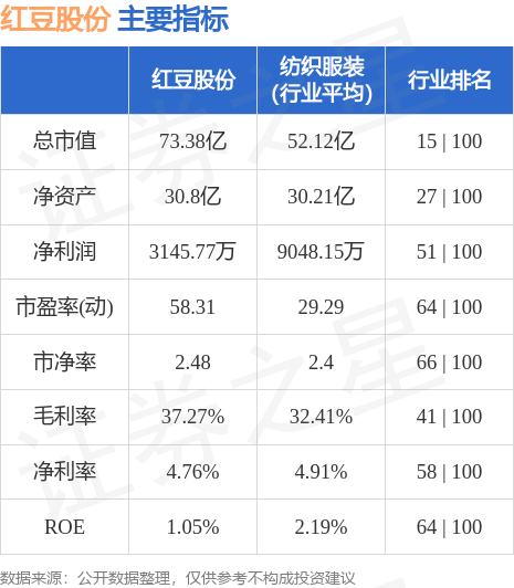 第607页