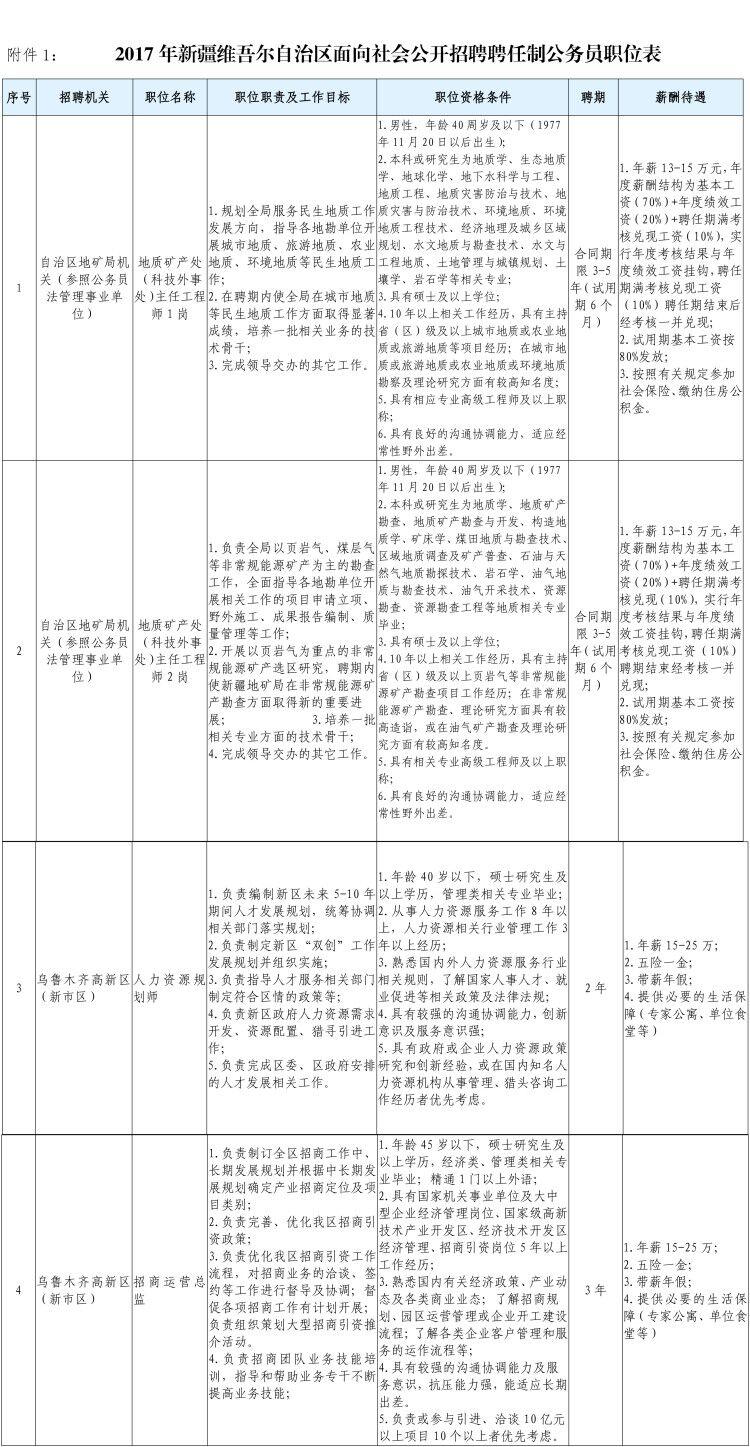 最早公务员招聘公告