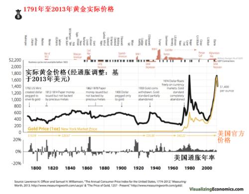 教育实验 第119页