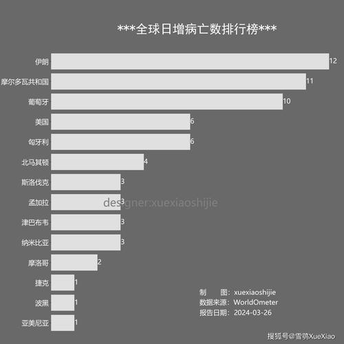 世界现疫情最早情况