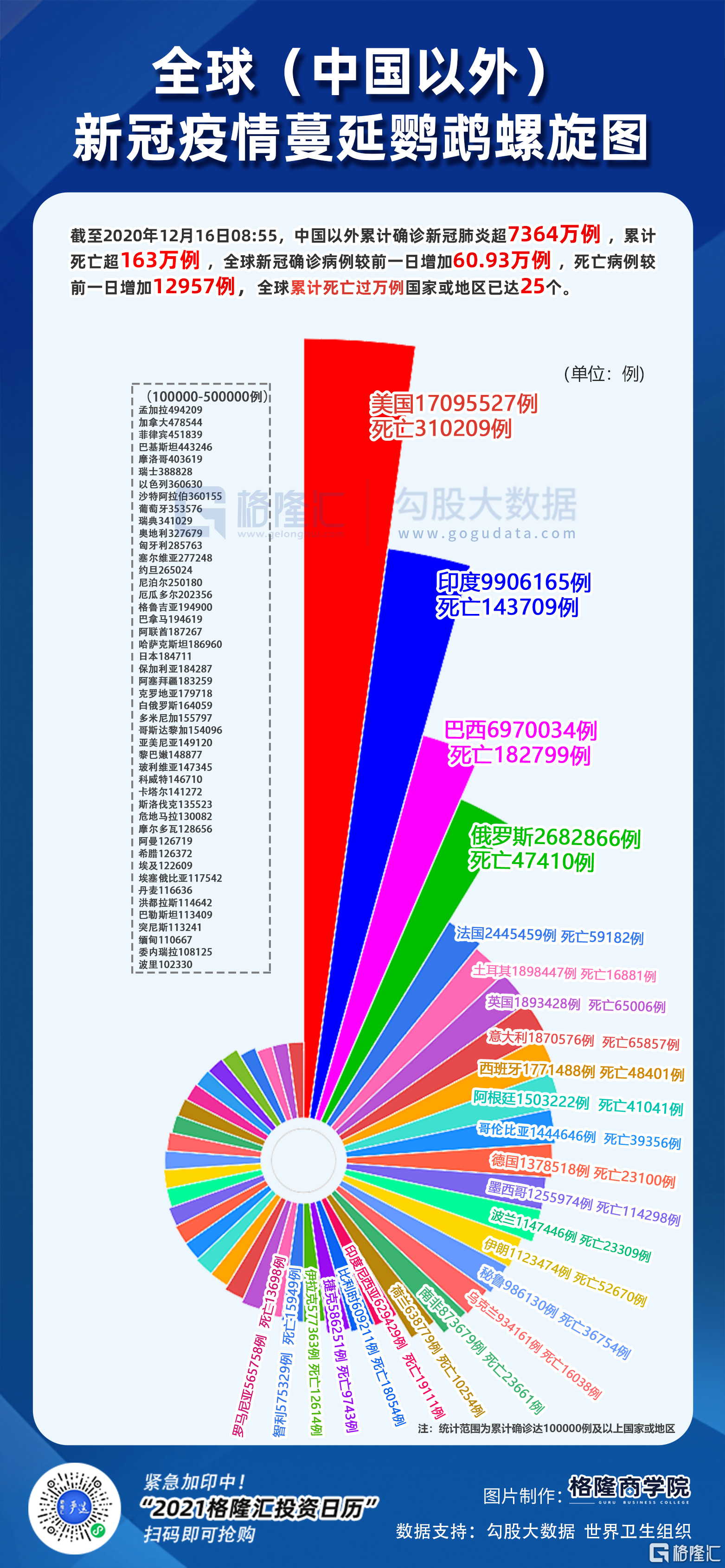 新冠病毒全球最早确诊