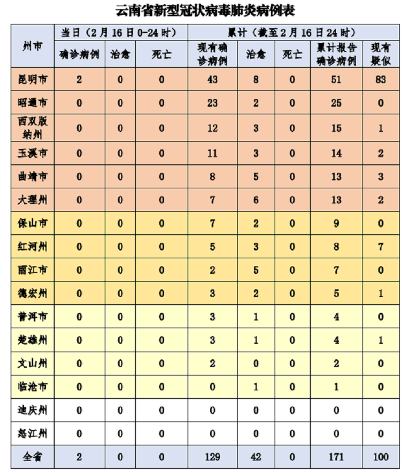 新冠肺炎疫情最早云南