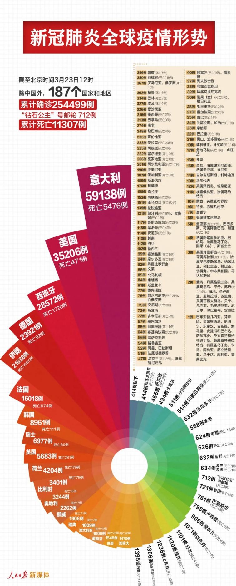 全球新冠最早疫情情况