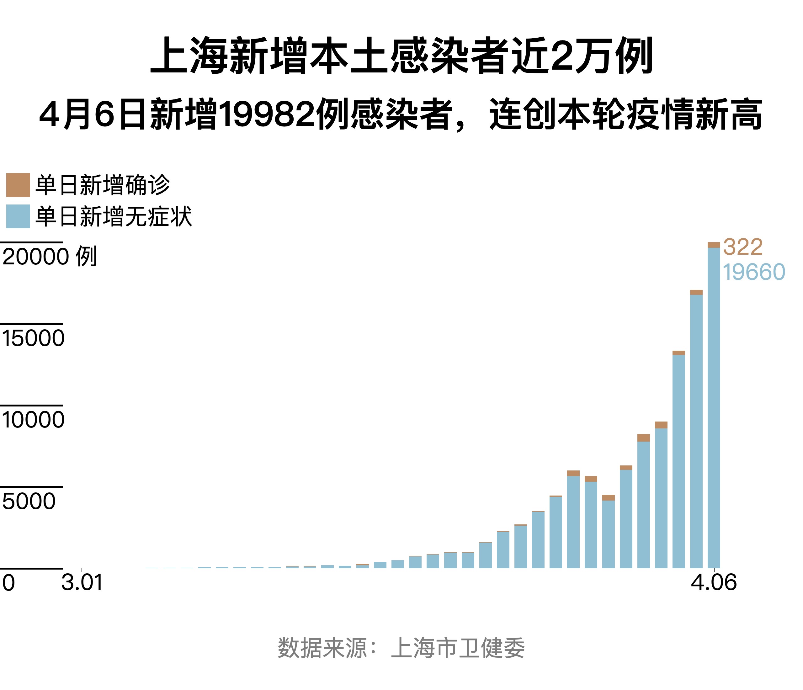 警惕应对，本土确诊病例最早报告及其影响