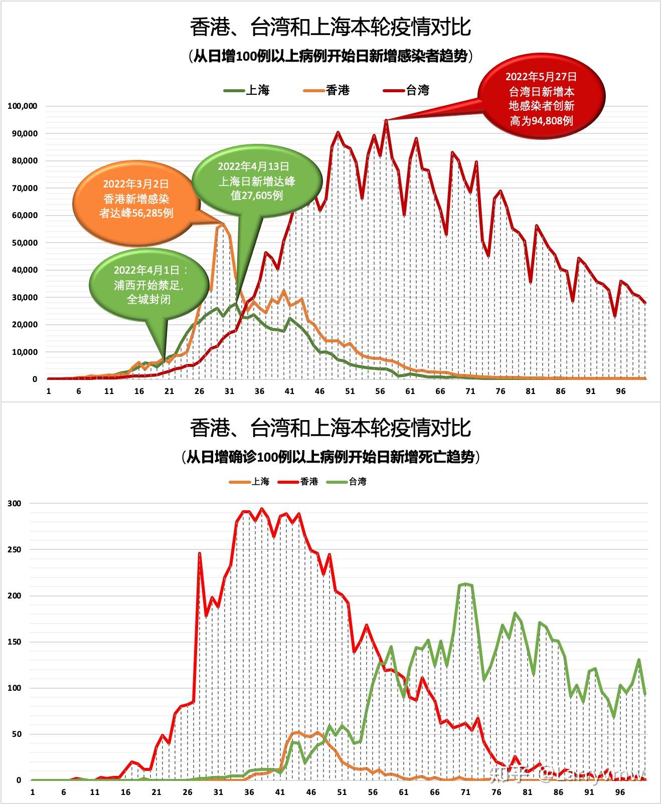 台湾疫情最早情况概览，历史、现状与未来展望