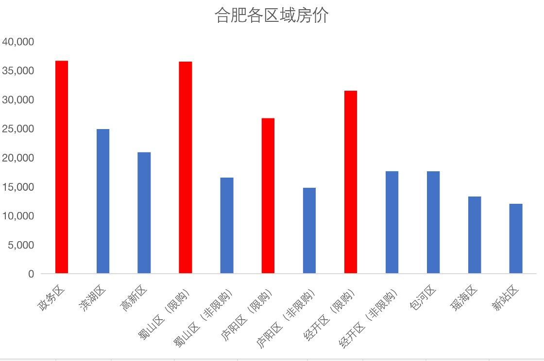 合肥上坤最早楼盘