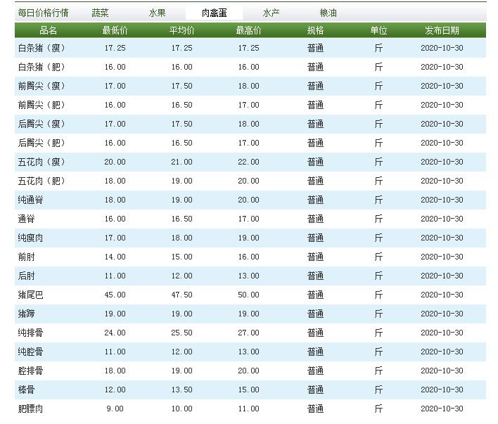 机构设置 第96页