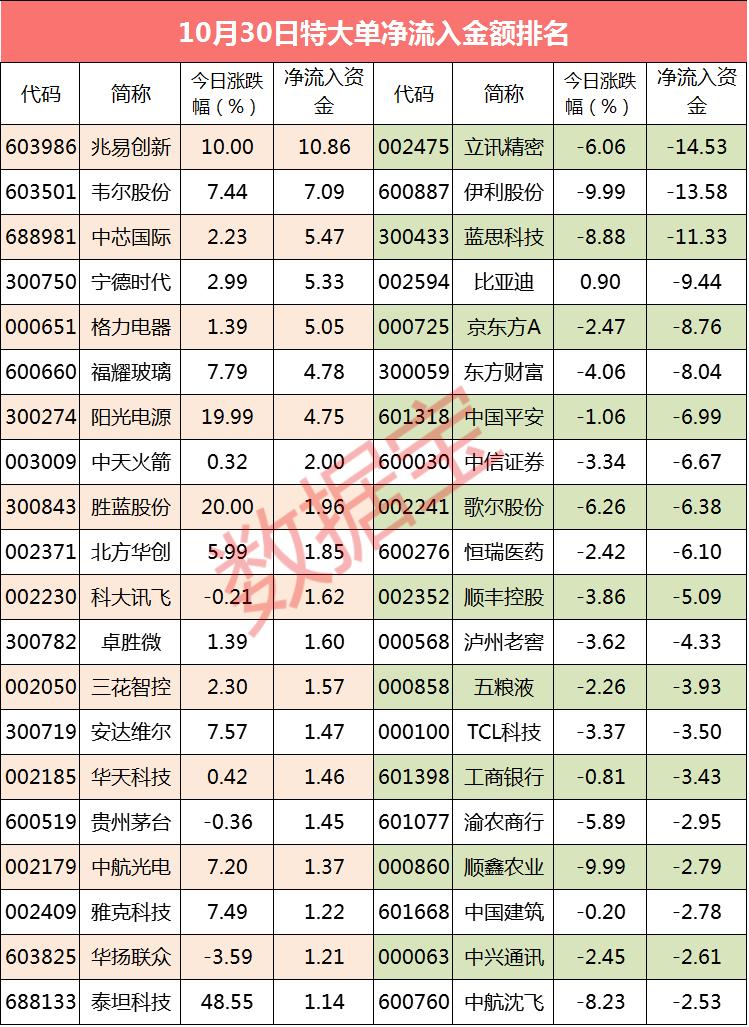 第550页