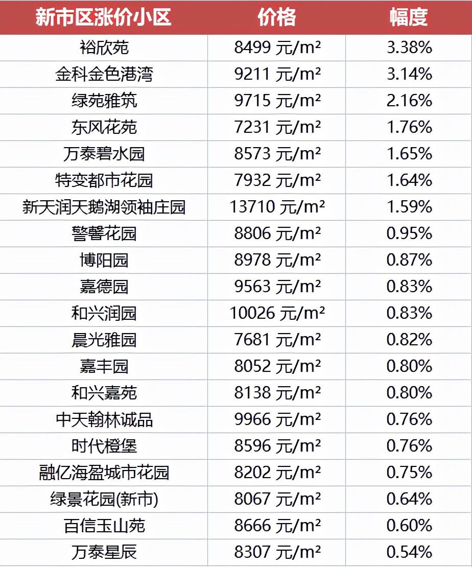 小区封闭管理通告最早