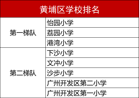 教育实验 第92页