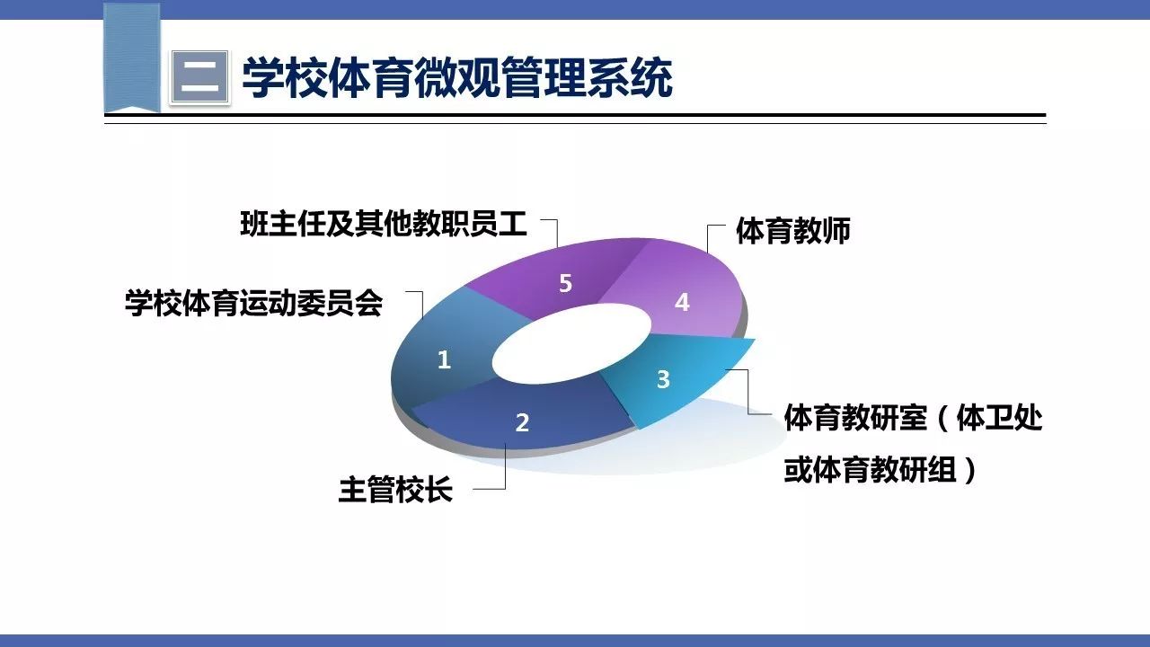 最早的管理组织学