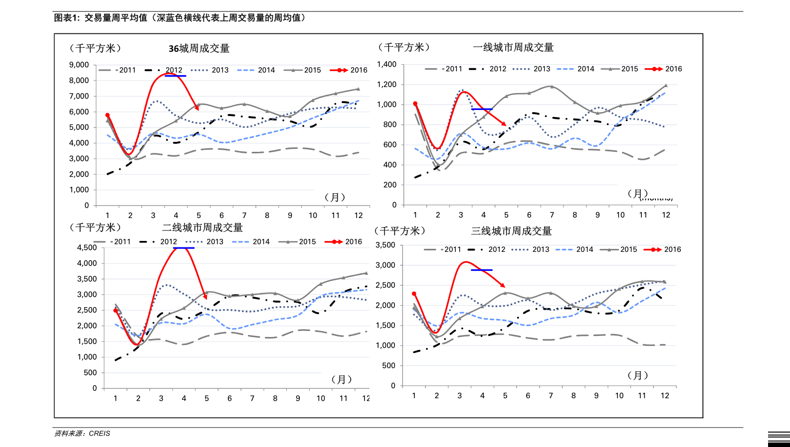 周大生金价今日最早