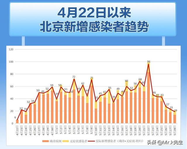 北京附近疫情最早情况分析，疫情起源与早期发展研究