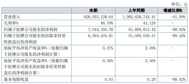 恒跃 第2页