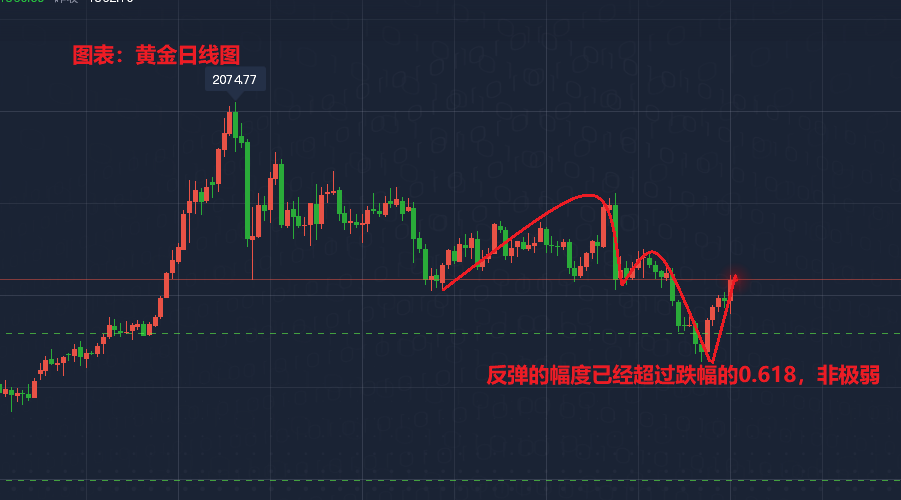 教育实验 第85页