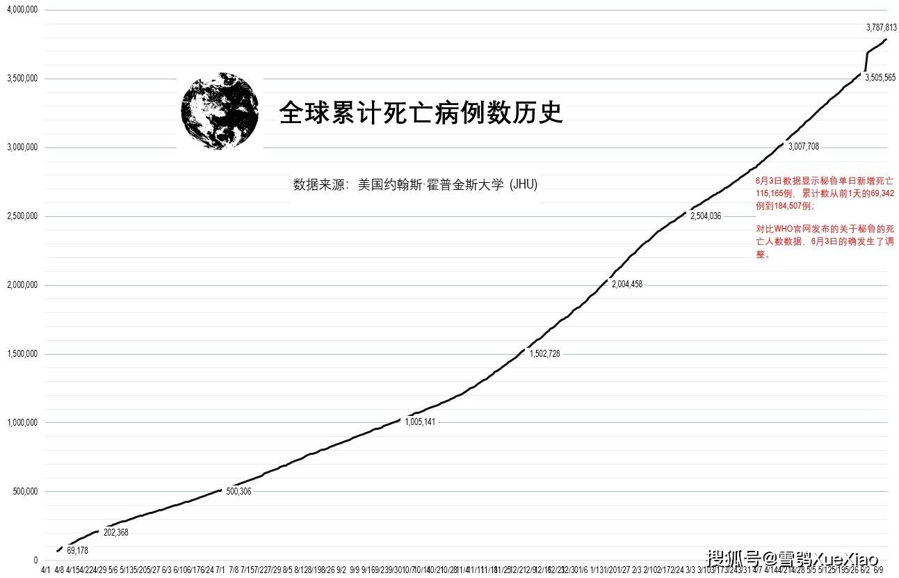 新冠疫情最早死亡人数