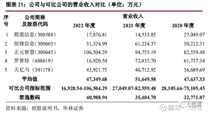 君科技早期概况概览