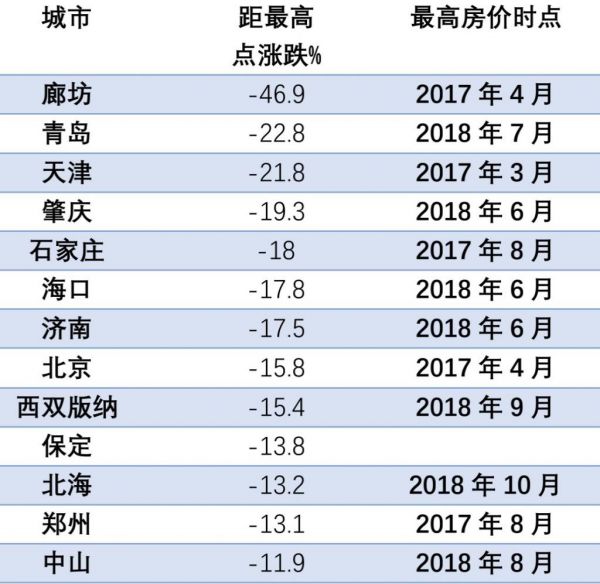 教育实验 第79页