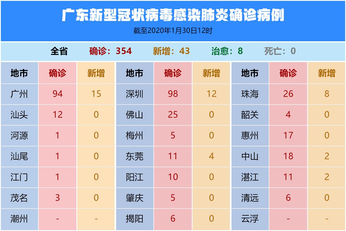 广东早期病毒感染，历史、现状与深刻反思