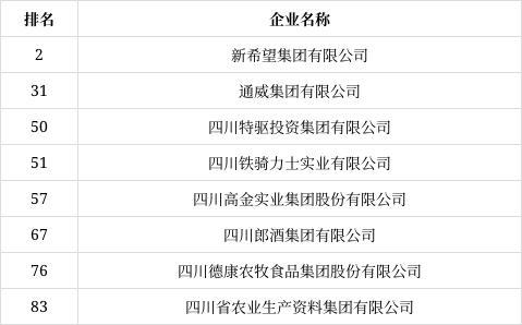 四川最早农业公司