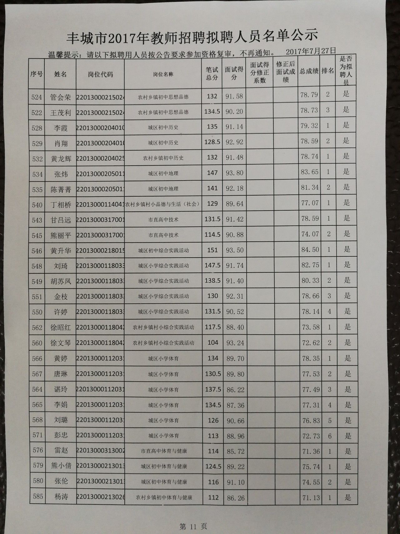 机构设置 第79页