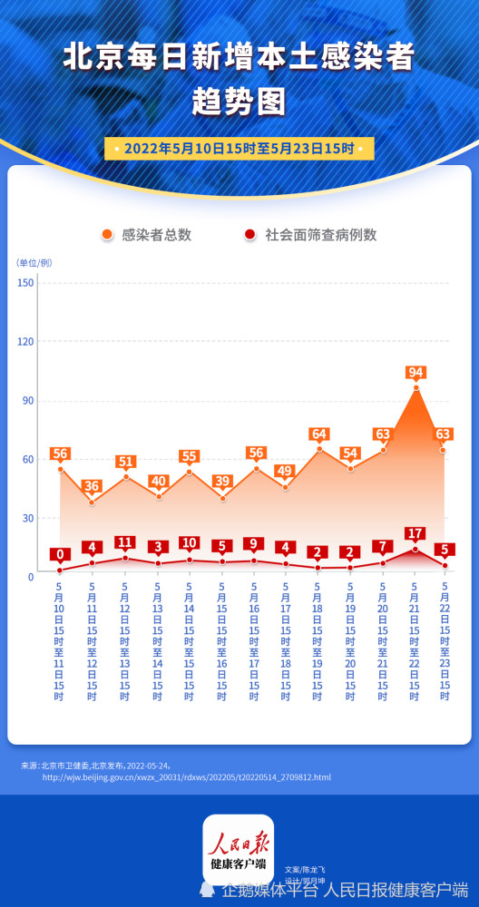 北京疫情最早情况来源探究，揭秘疫情起源之谜