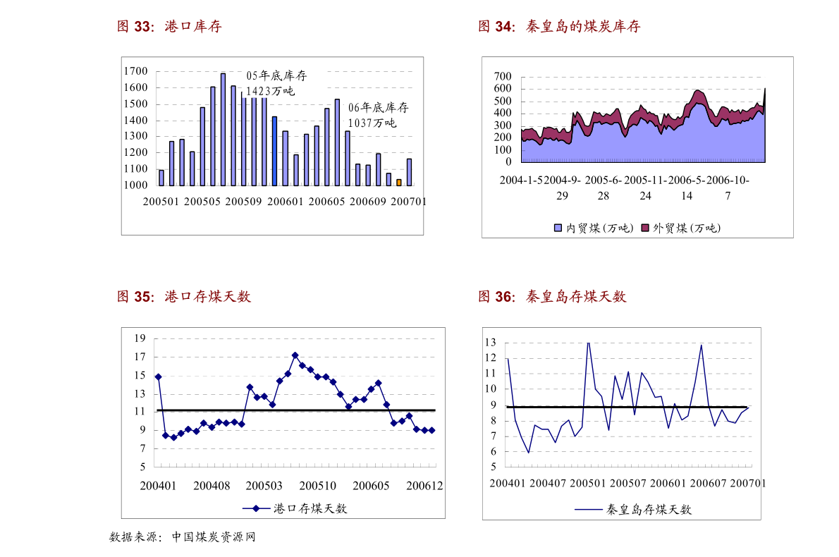 疫情国内最早数据6月