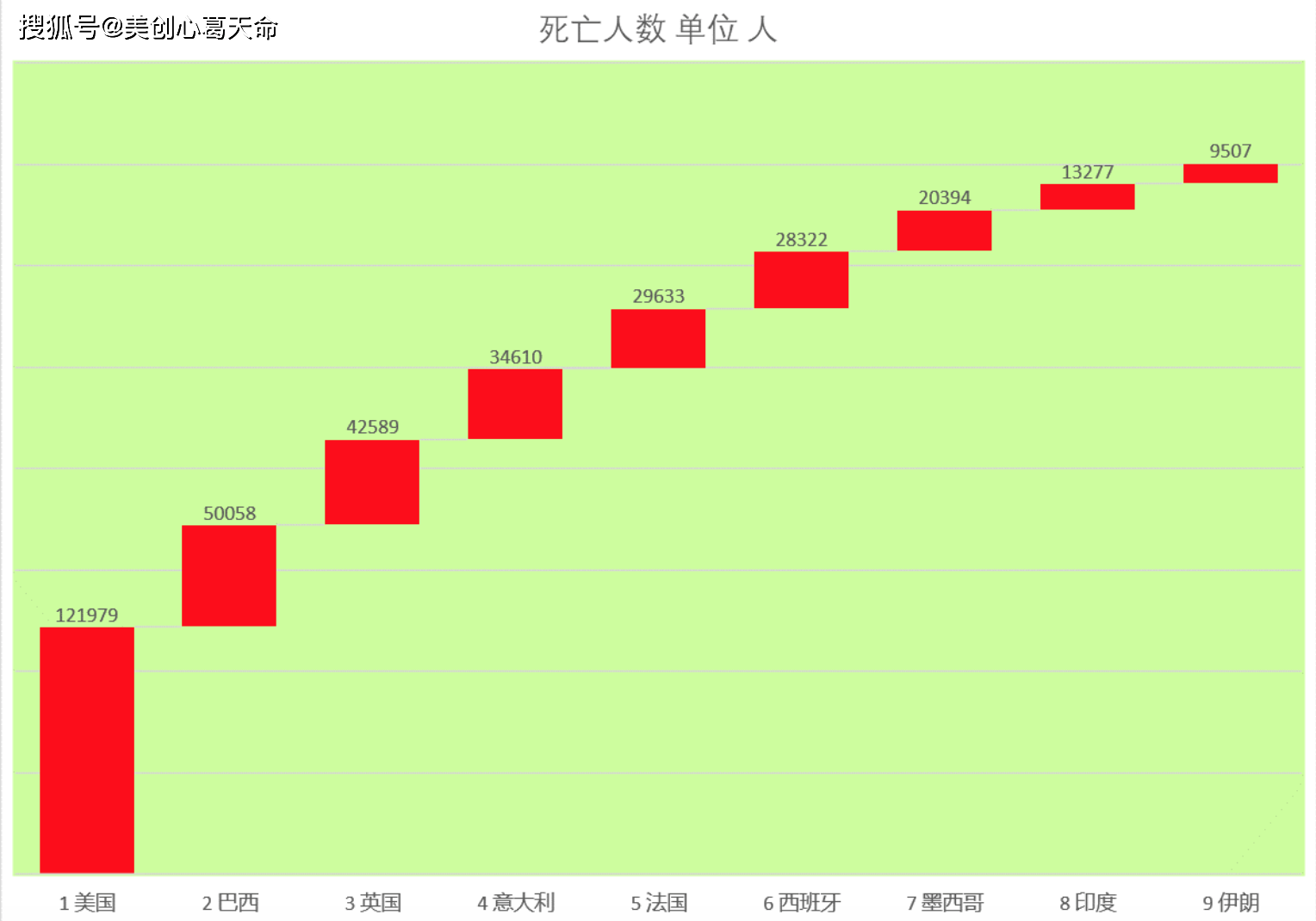 深圳8月疫情最早数据解析报告