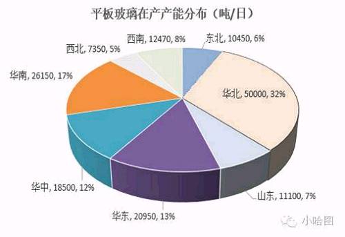 玻璃产能早期情况深度探究