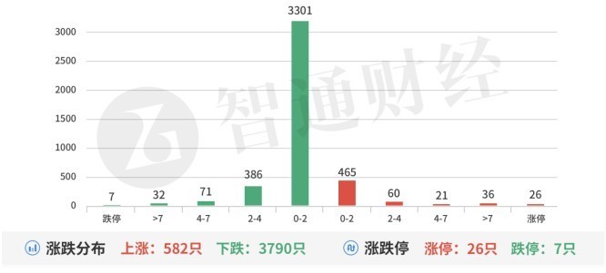 国网最早动向