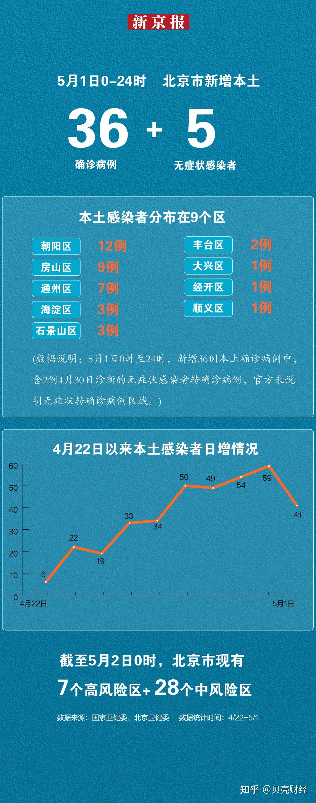 近期北京疫情最早情况