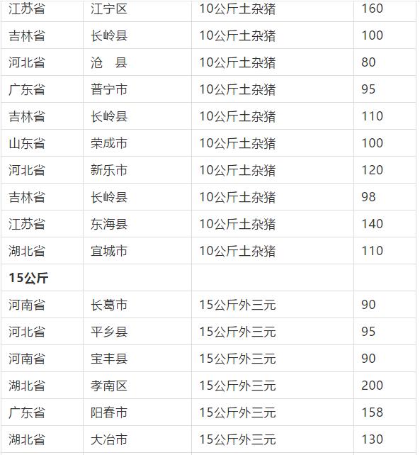 明天生猪价格最新报价及分析预测