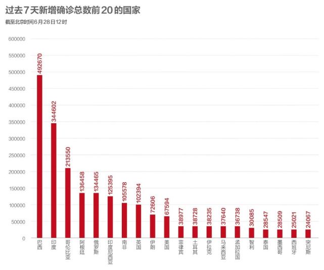 美国最早感染疫情人数