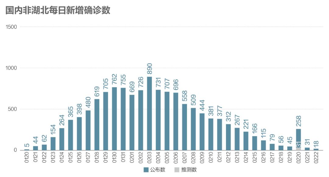 机构设置 第59页