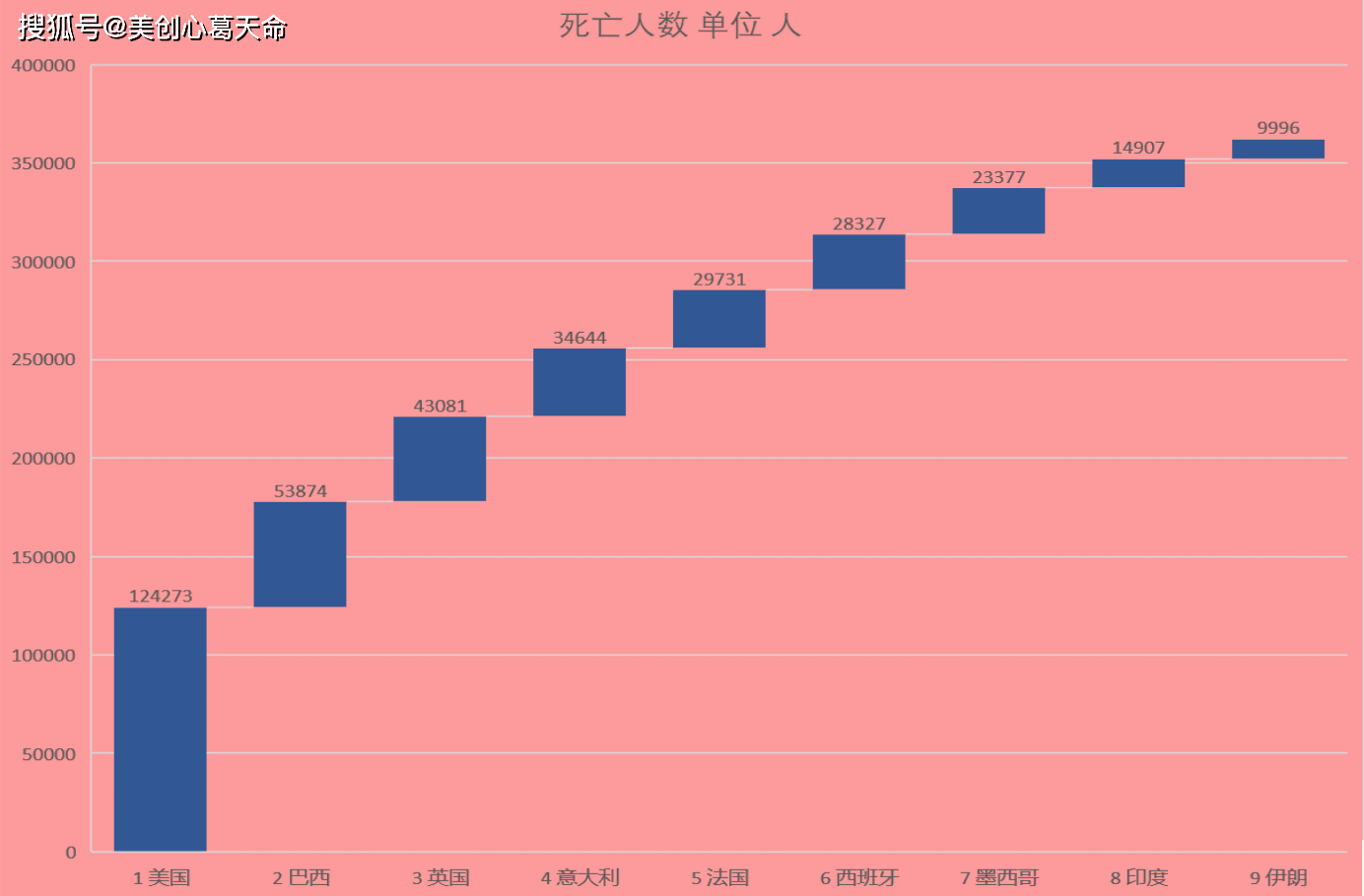 疫情实时大数据最早数据