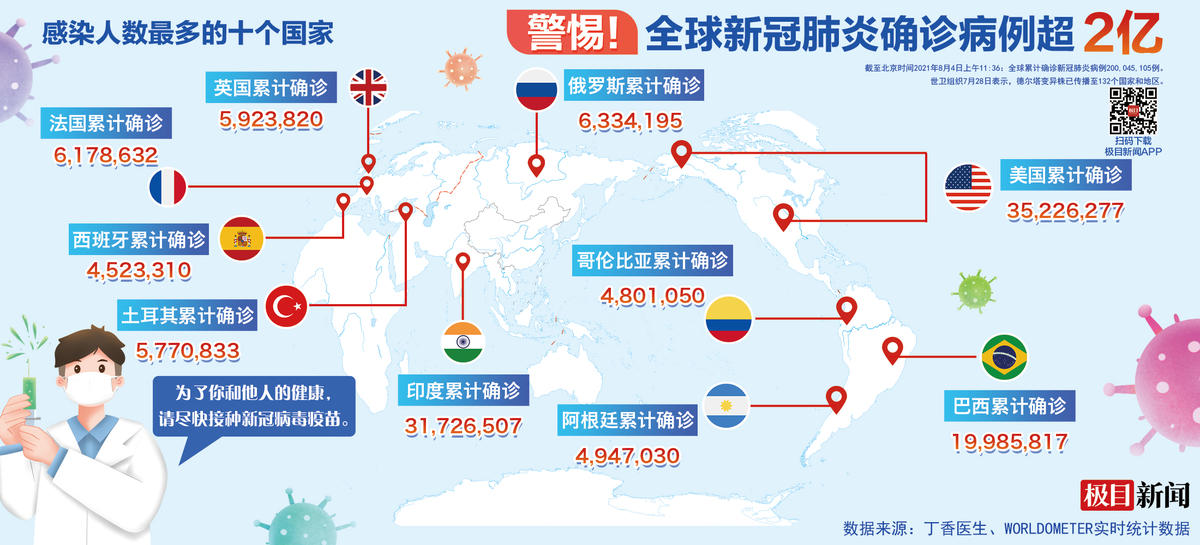 教育实验 第54页