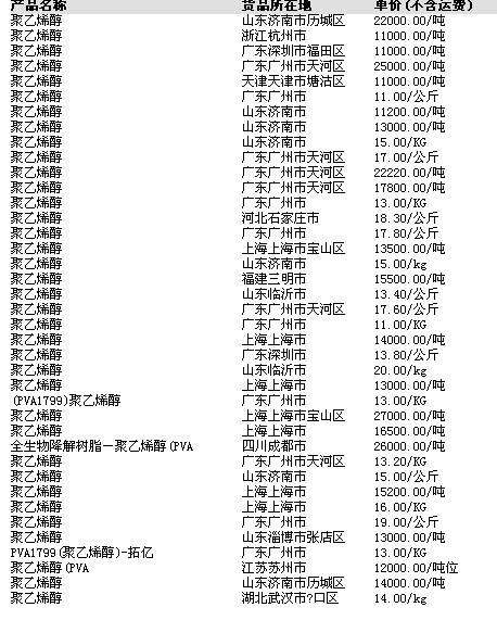 2025年3月 第241页