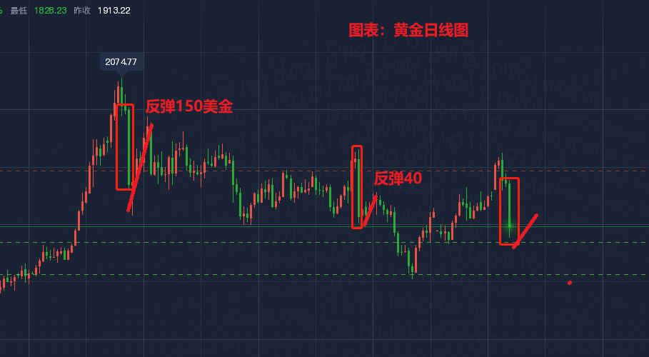 黄金白银价格走势最早