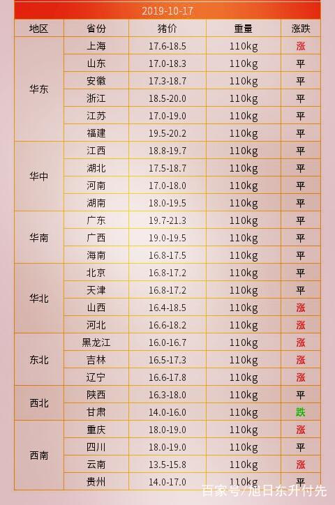 教育科研 第32页