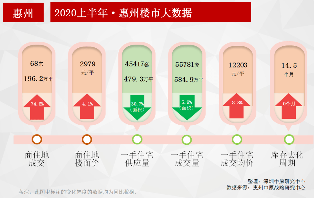 2025年惠州最早房价