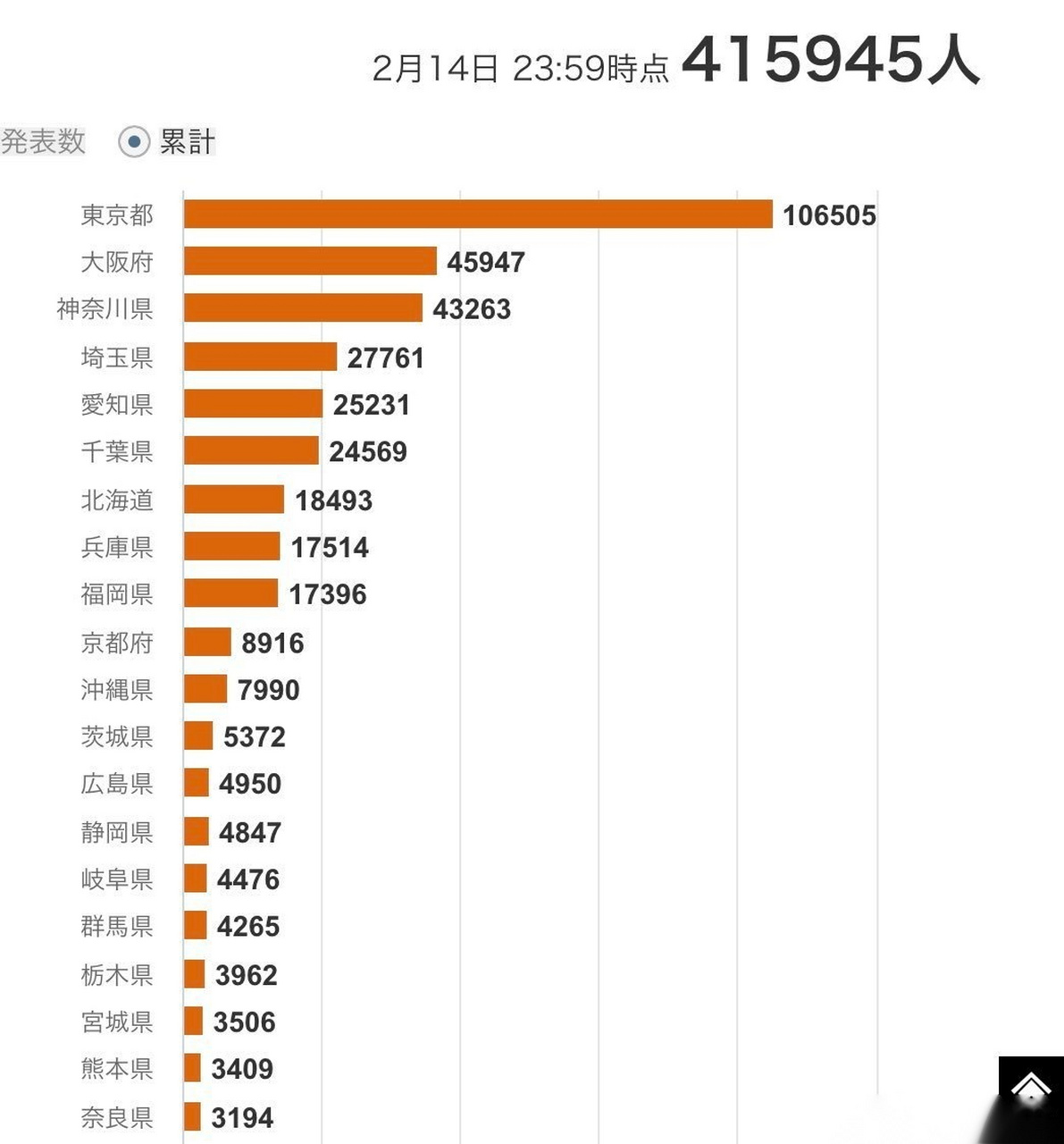 近日疫情最早情况