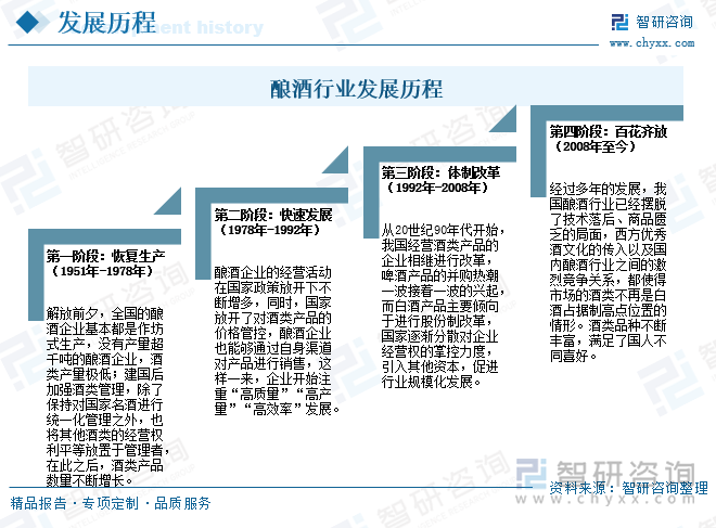 最早发展的行业