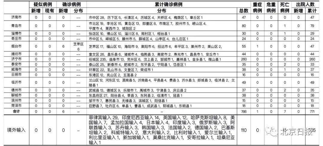 最早新冠本土病例新增，疫情初期的挑战、应对策略与反思