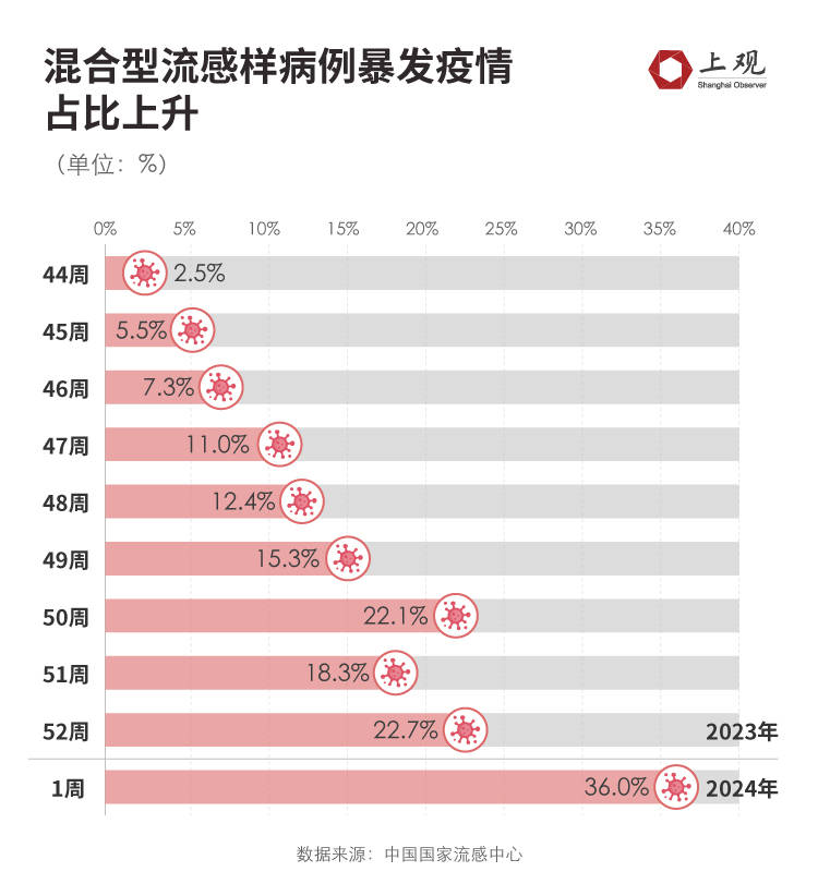 过年疫情最早情况