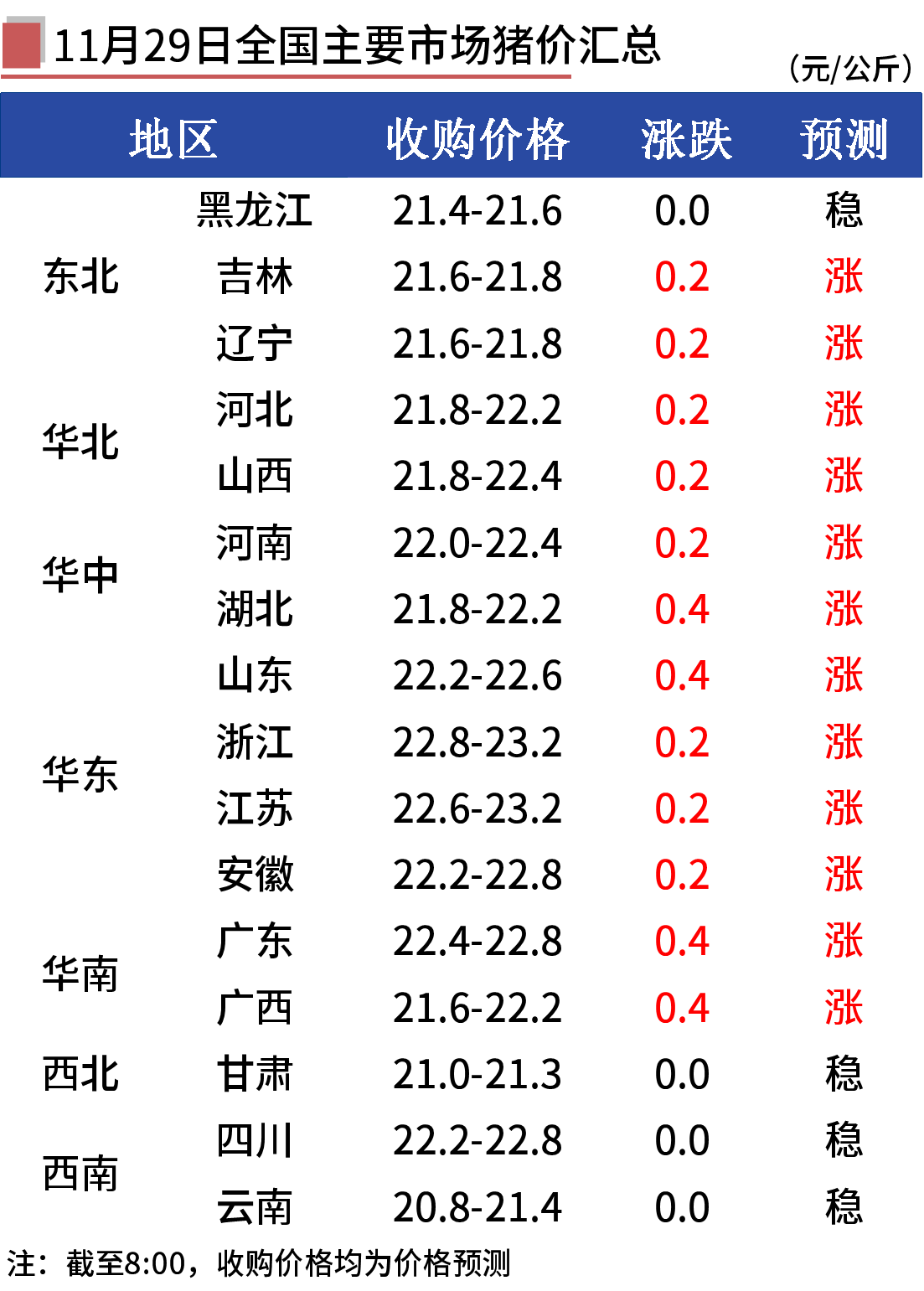 生猪价格行情分析与早期价格走势预测