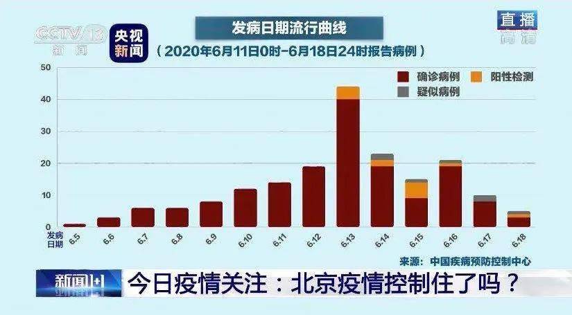 北京今天的疫情最早情