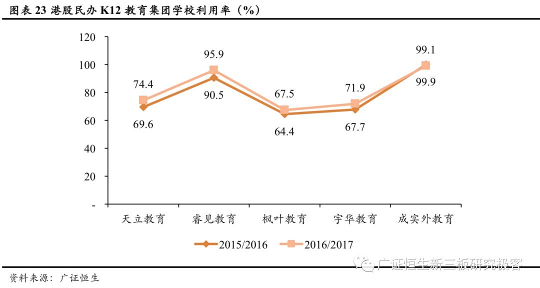 天立教育股票最早价